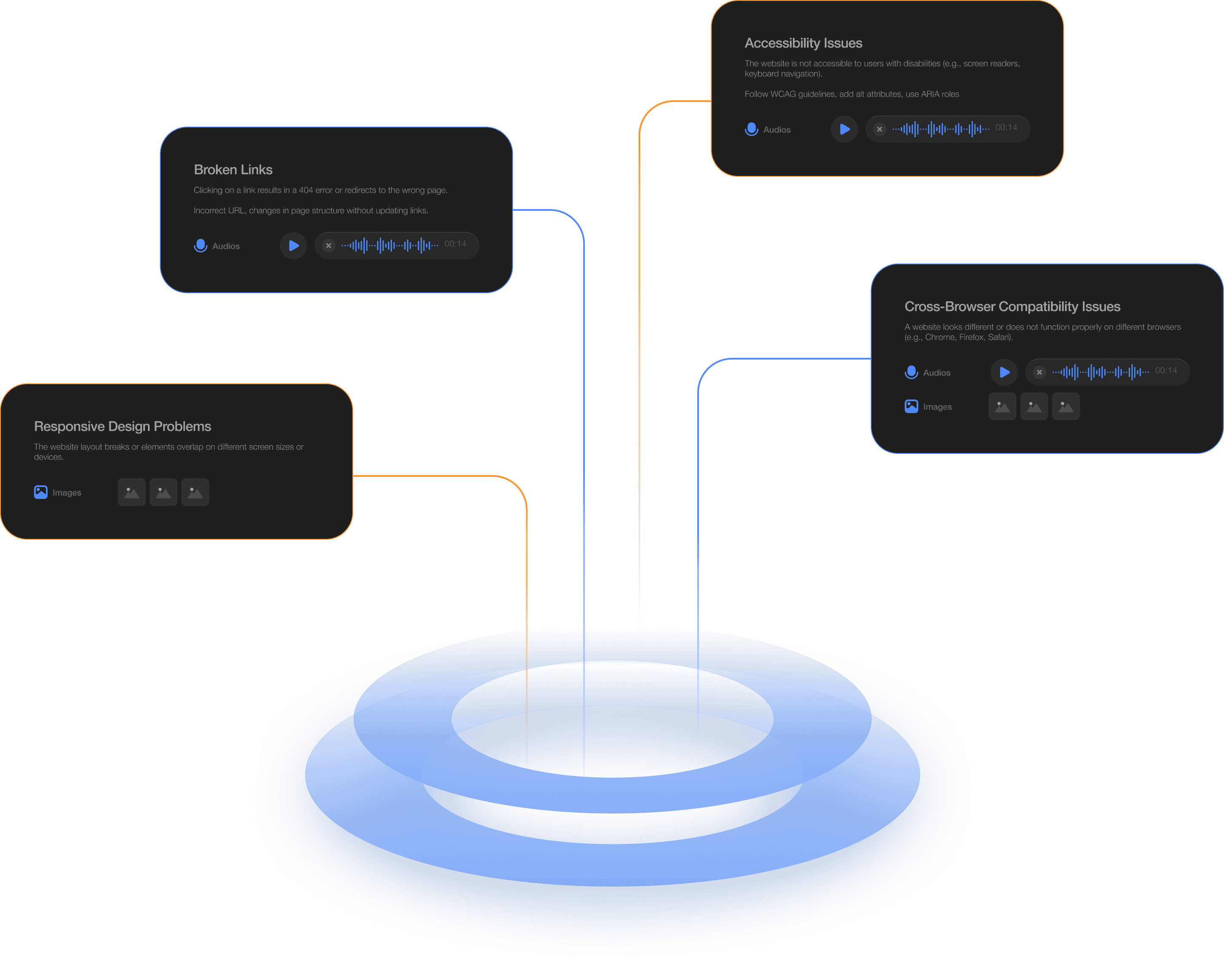 Customer Care Management