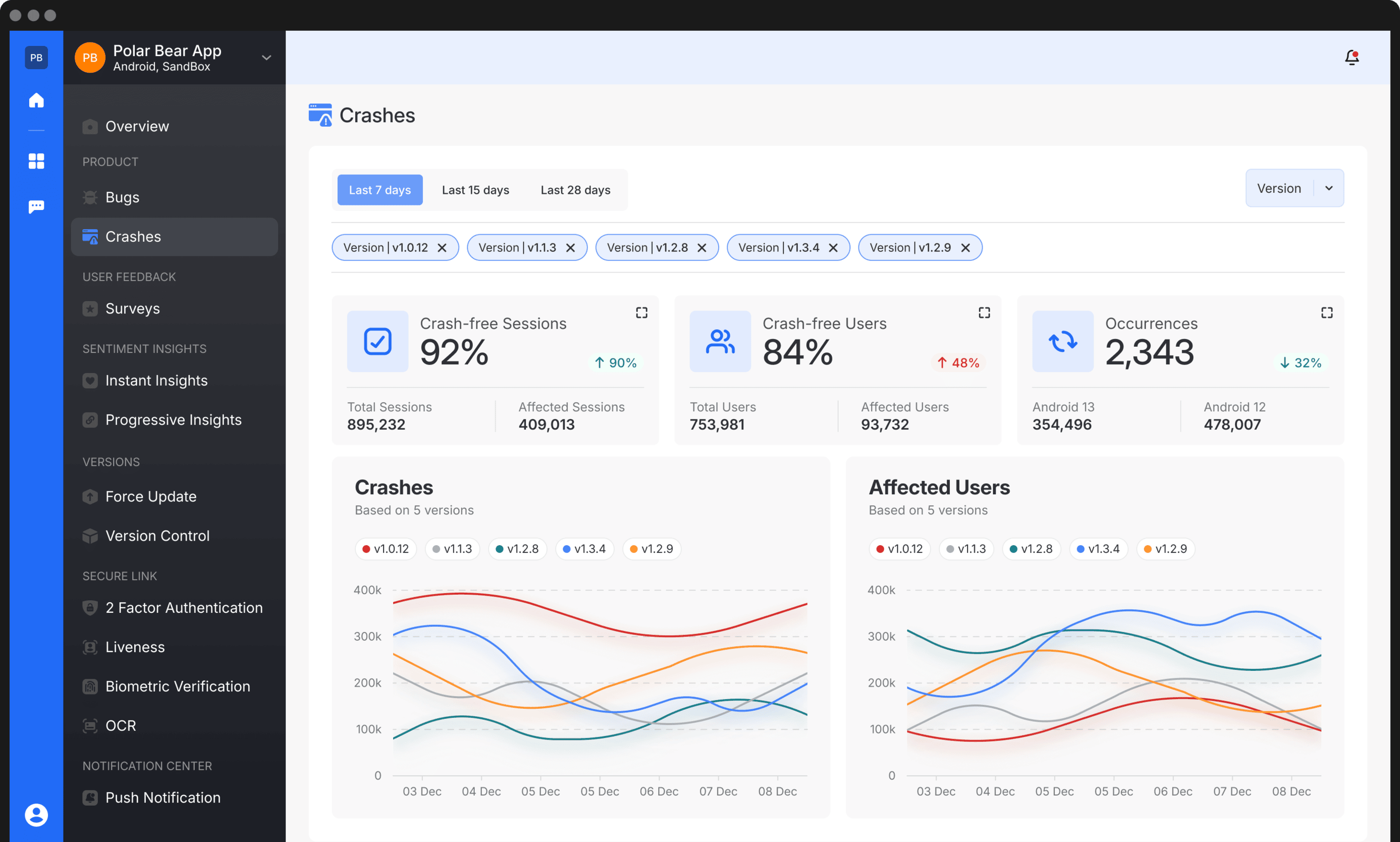 crash reporting dashboard