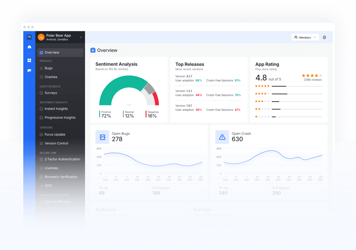 Fusion Dashboard