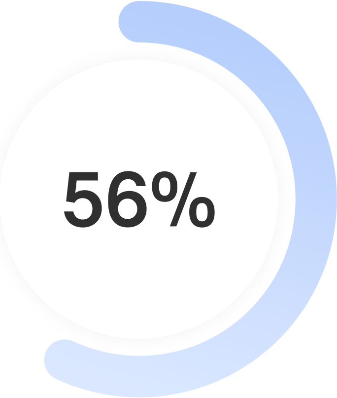 survey analysis